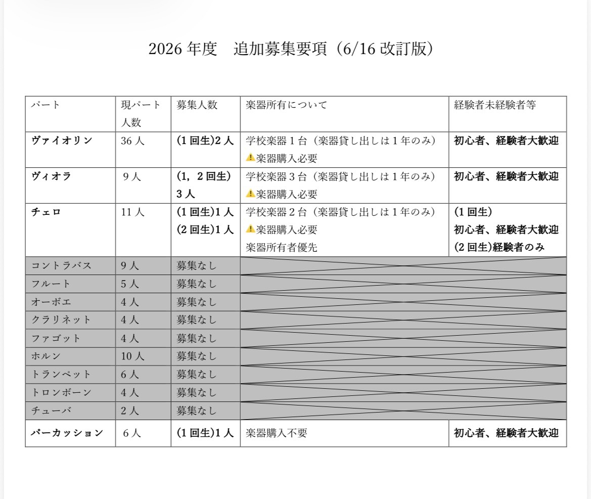 追加募集要項