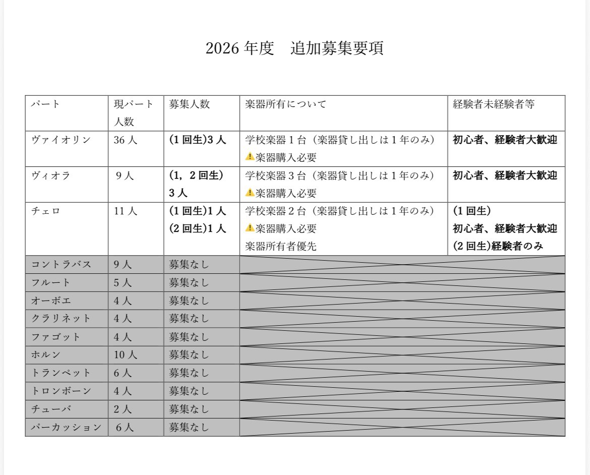 追加募集要項