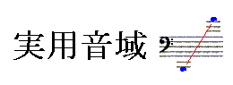 ファゴットの音域