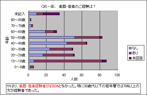 A6-4N